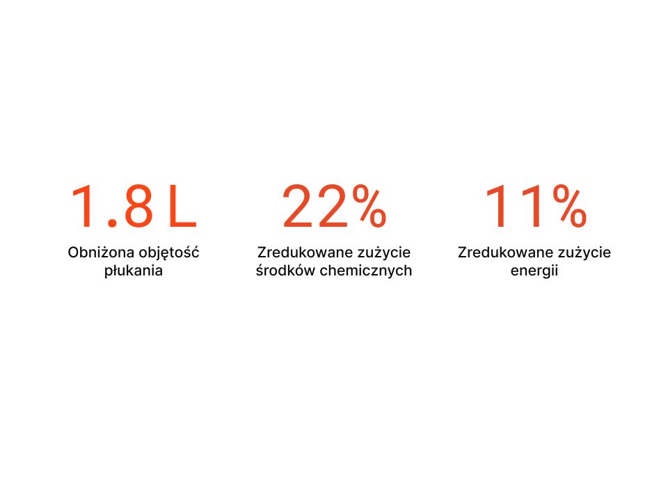Sustainability and Efficiency