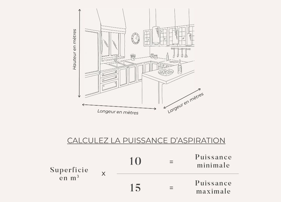 LA PUISSANCE D'ASPIRATION