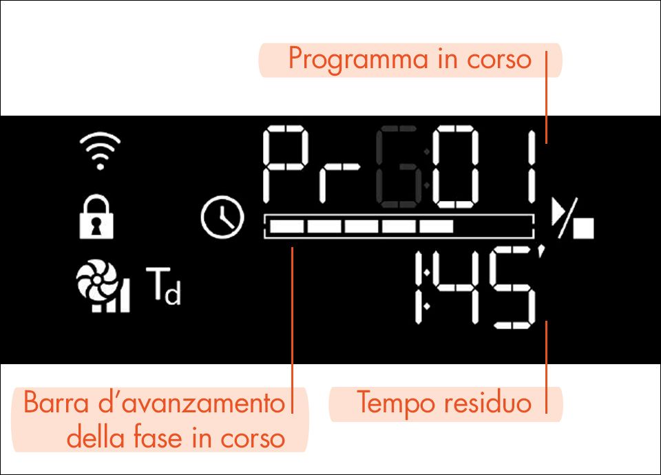 Lavavetreria Smeg - display touch a colori