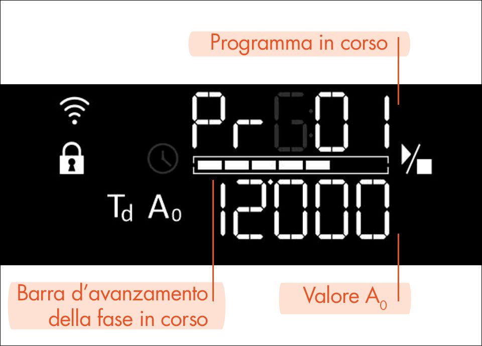 Lavavetreria Smeg - display touch a colori