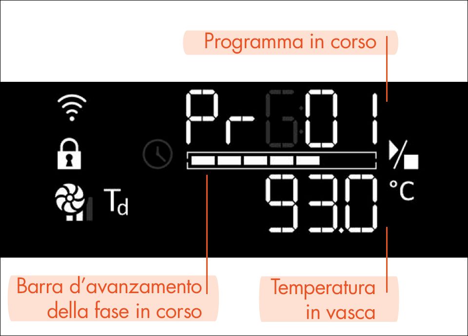 Lavavetreria Smeg - display touch a colori