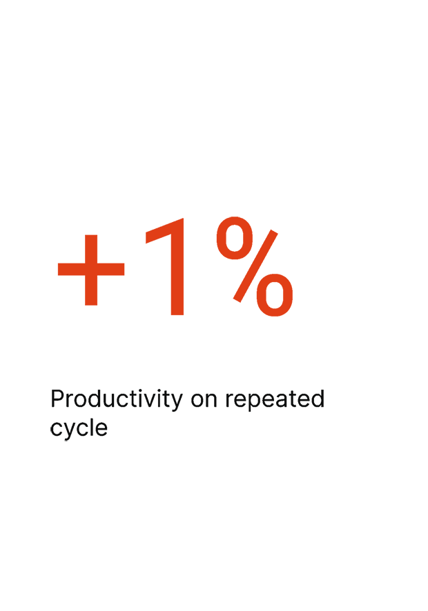 Guaranteed cycle duration, every time