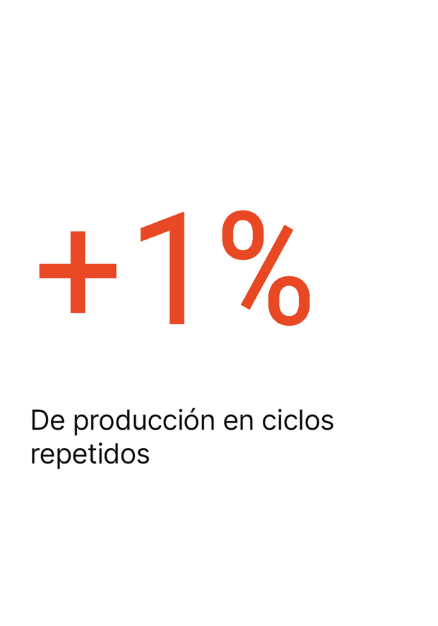 Duración del ciclo garantizada, siempre
