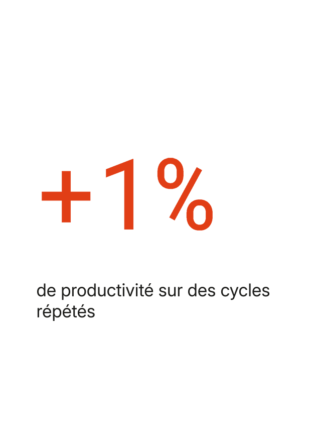 Durée du cycle toujours garantie