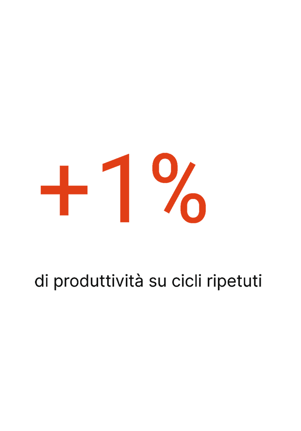 Durata del ciclo garantita, sempre.