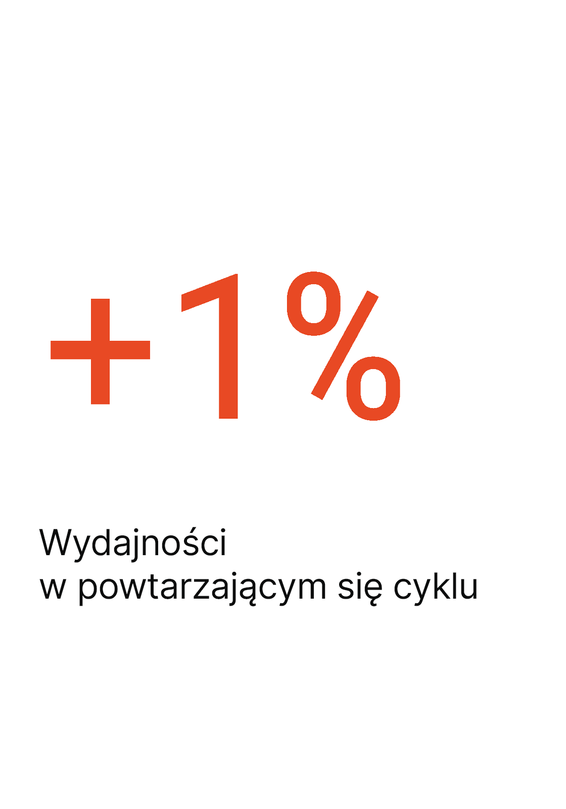 Gwarantowany czas trwania cyklu, za każdym razem