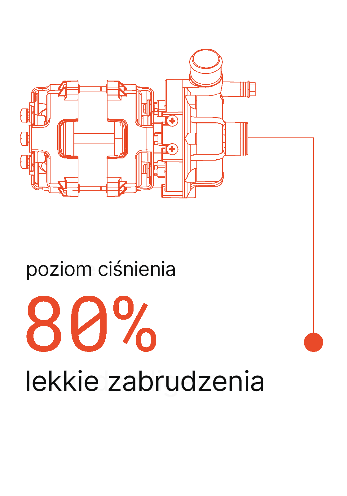 System AdaptWash