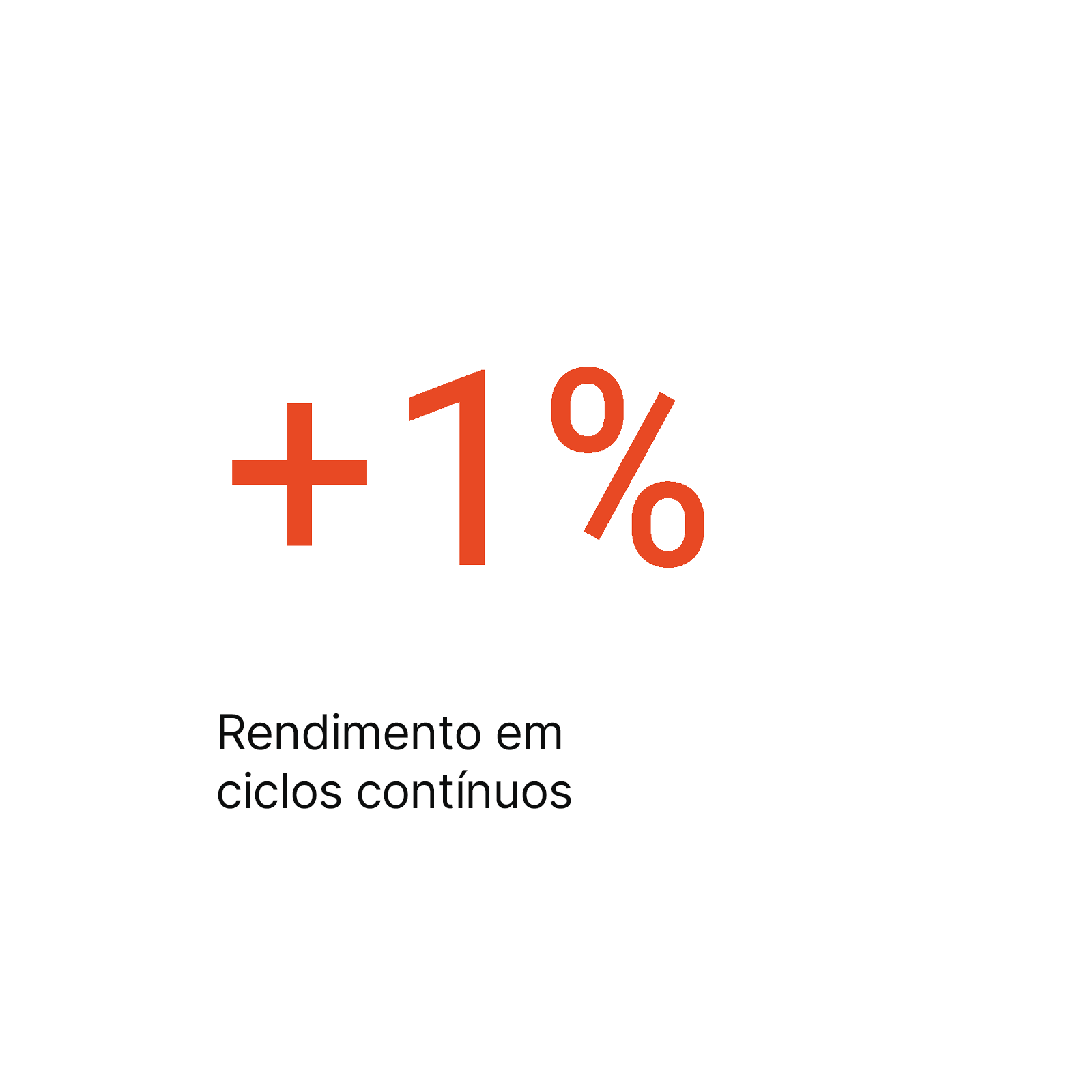 Duração do ciclo garantida, sempre