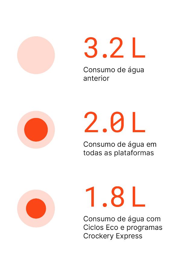 Poupança de recursos