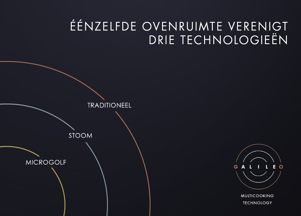 GALILEO MULTICOOKING TECHNOLOGY