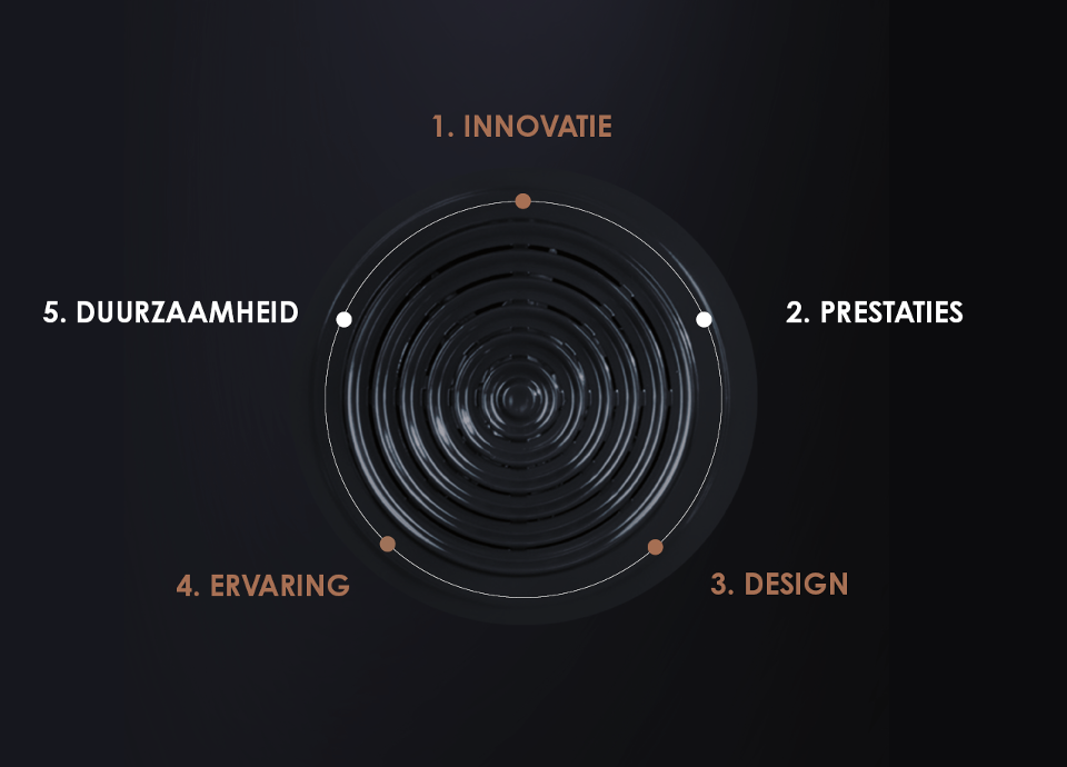 GALILEO, EEN NIEUW CONCEPT GEBASEERD OP VIJF PIJLERS