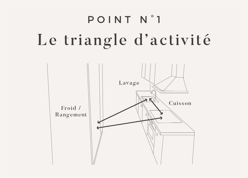 Point n°1 - Smeg France