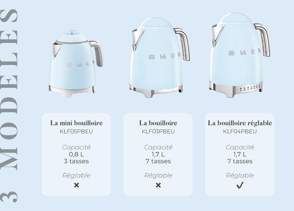 Trois modèles de bouilloires SMEG