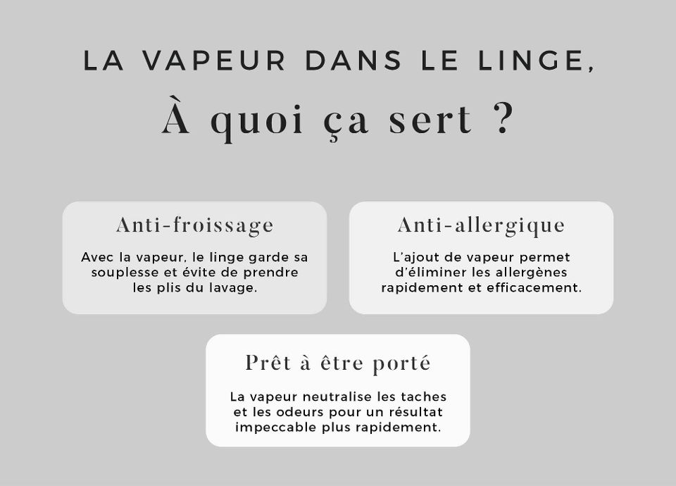 Un nuage de vapeur dans votre linge