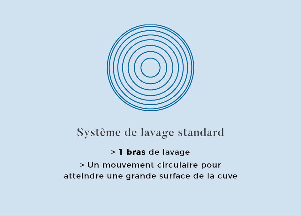 Système de lavage Standard SMEG