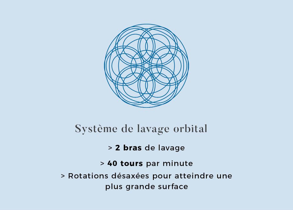 Système de lavage orbital SMEG