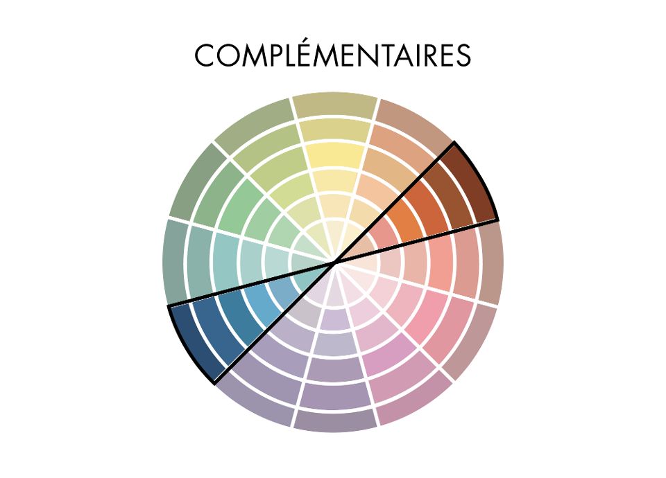 les couleurs complémentaires