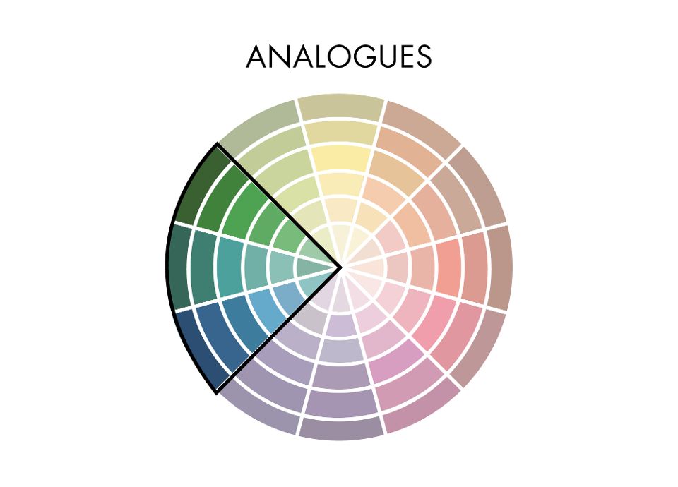 Les couleurs analogues