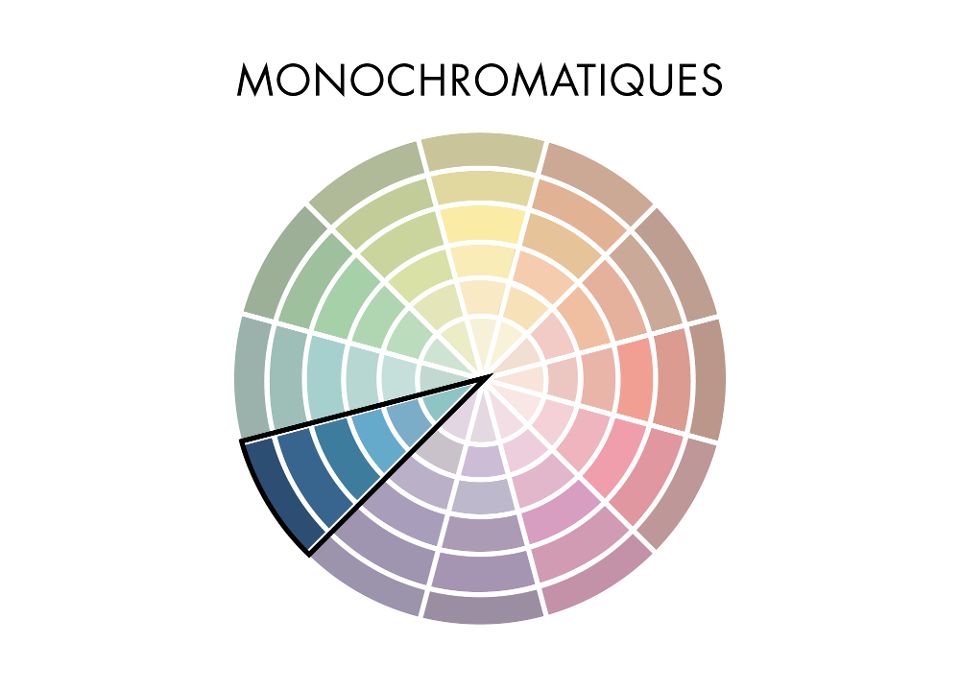 Le monochromatique