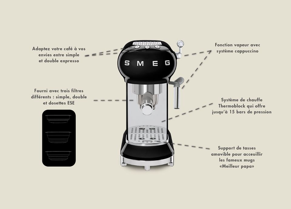 La machine à café expresso