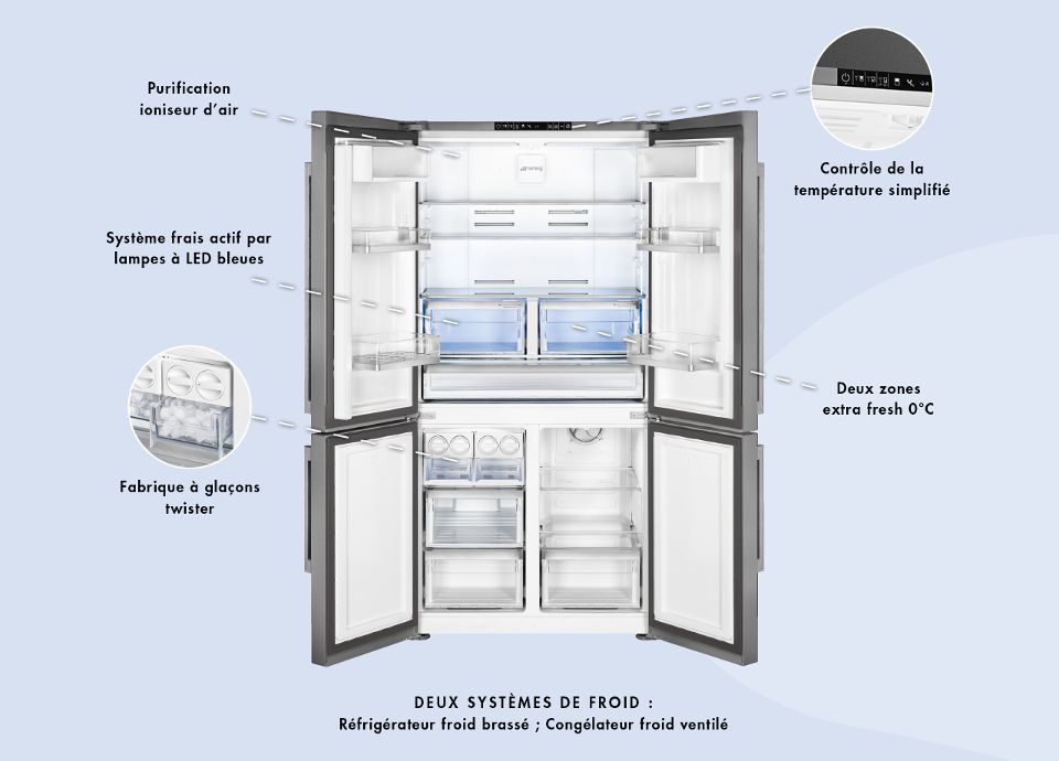 Zoom sur les réfrigérateurs 4 portes