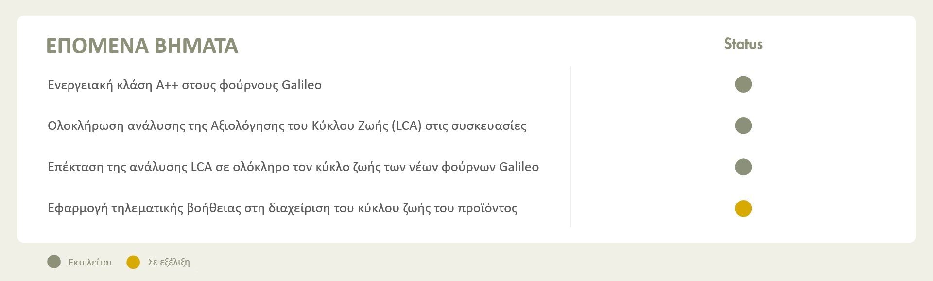 στόχοι βιωσιμότητας