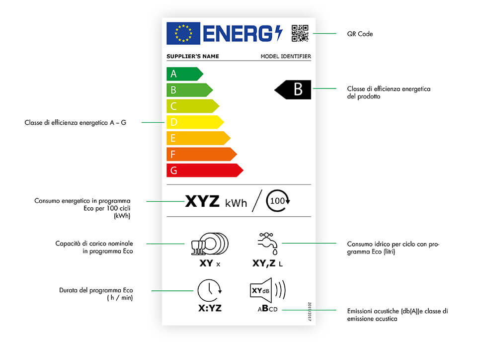 Nuova etichetta energetica lavatrici e lavasciuga