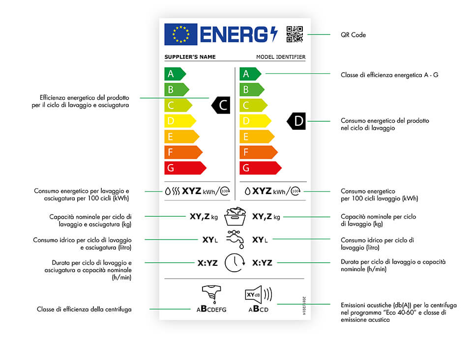 Nuova etichetta energetica lavastoviglie