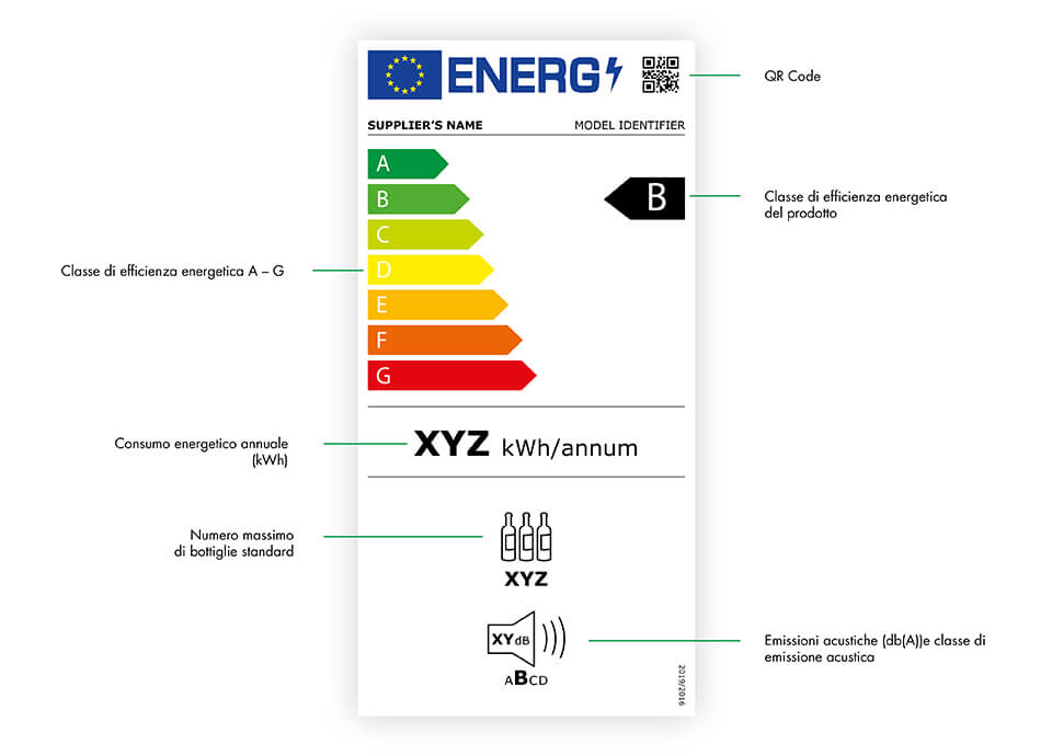 Nuova etichetta energetica cantine vini