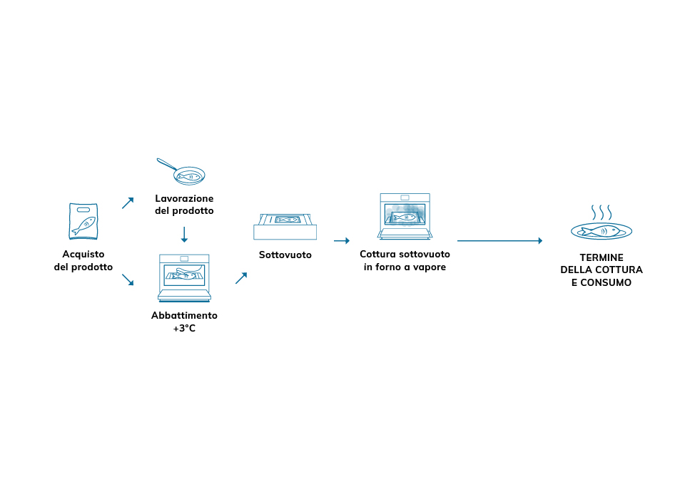 Perchè scegliere il itality system?