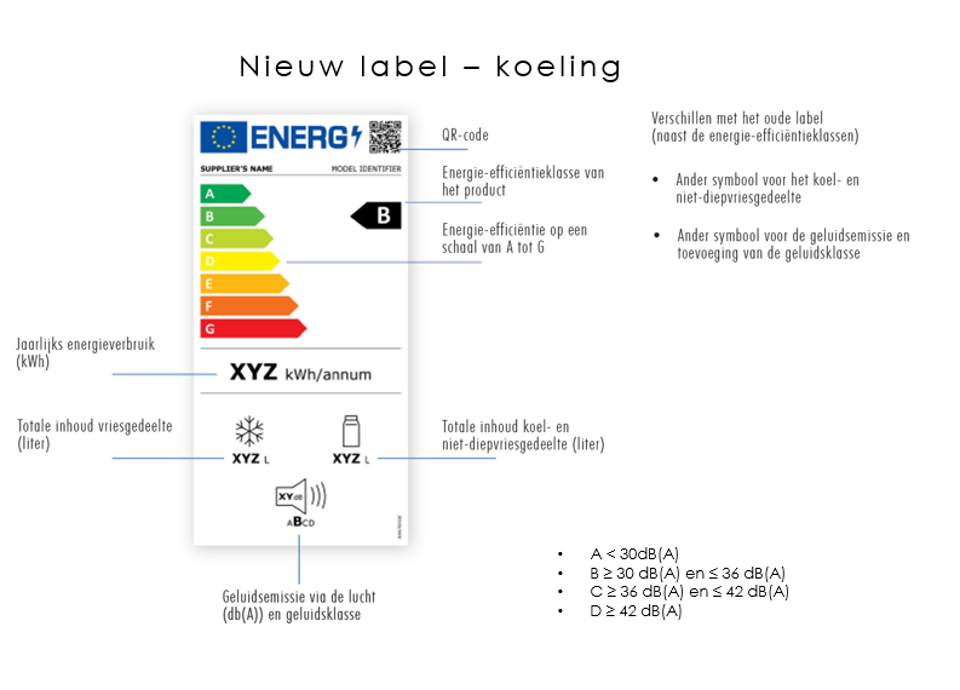 OM WELKE PRODUCTEN GAAT HET?