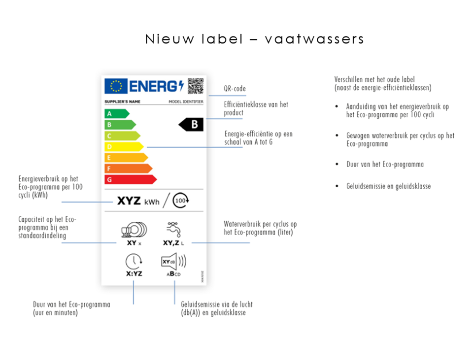 OM WELKE PRODUCTEN GAAT HET?