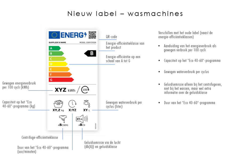 OM WELKE PRODUCTEN GAAT HET?