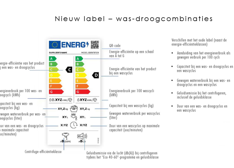 OM WELKE PRODUCTEN GAAT HET?