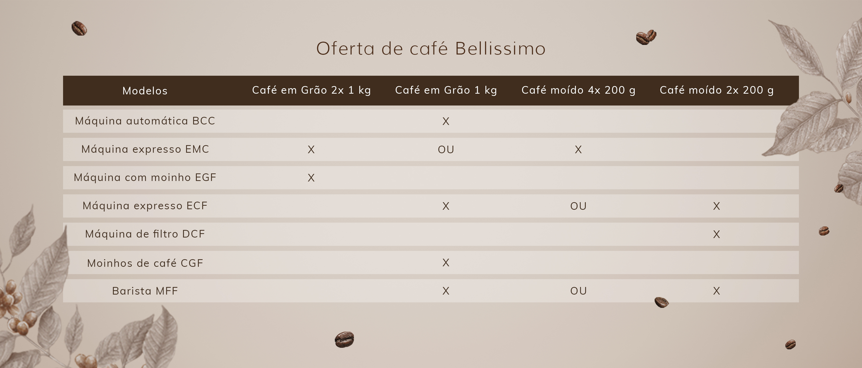 Oferta de café Bellissimo