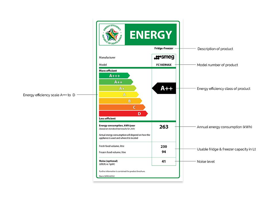 How do I find out how energy efficient my appliance is?