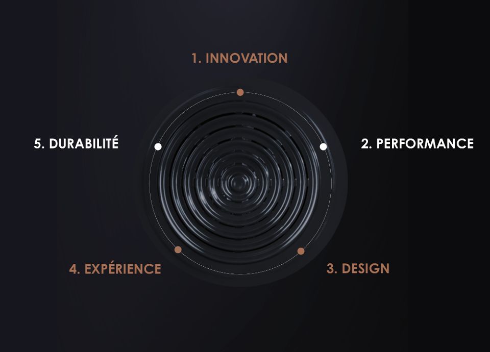 GALILEO, EEN NIEUW CONCEPT GEBASEERD OP 5 PIJLERS