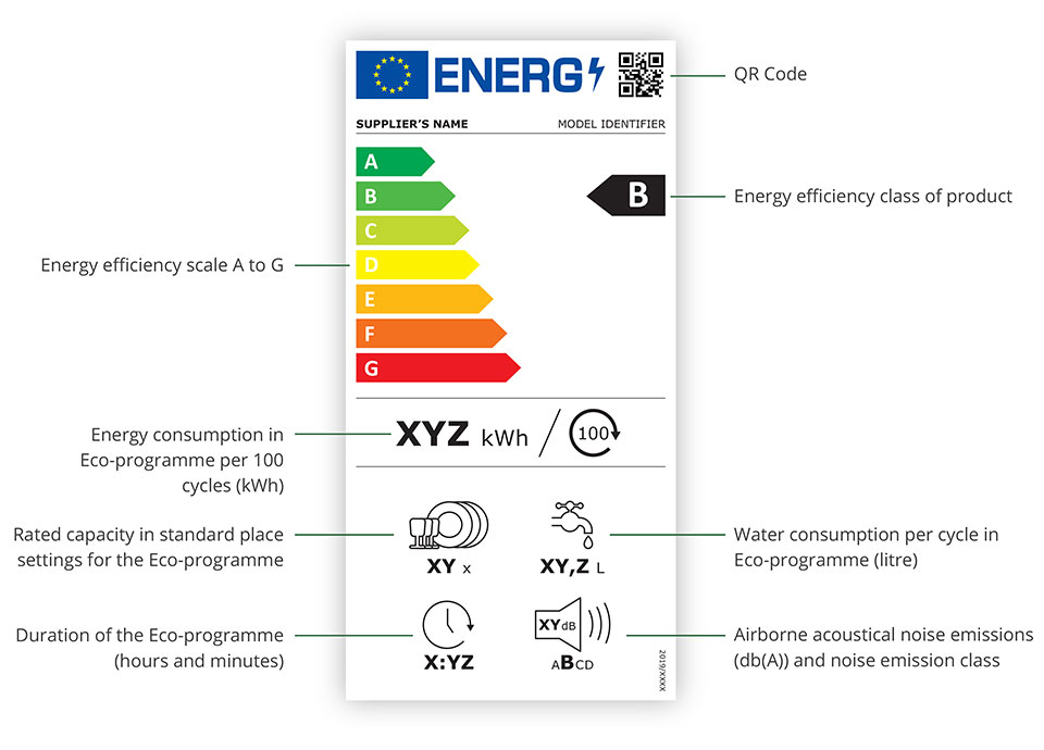 WHICH PRODUCTS ARE AFFECTED?