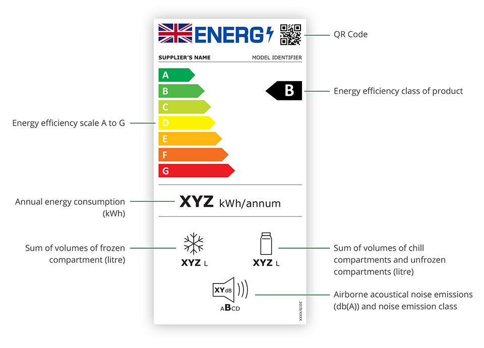 Which products are affected?