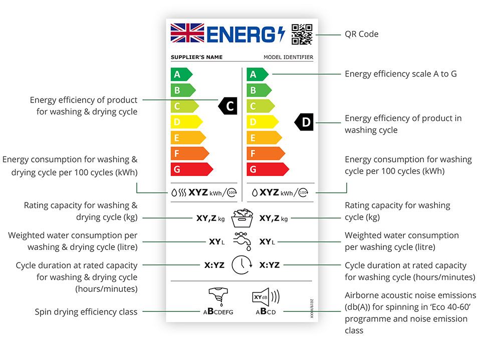 Energy Label Changes Kitchen Appliances Smeg UK