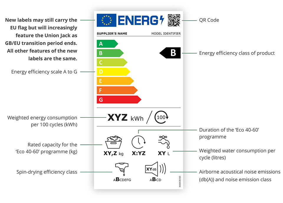 WHICH PRODUCTS ARE AFFECTED?