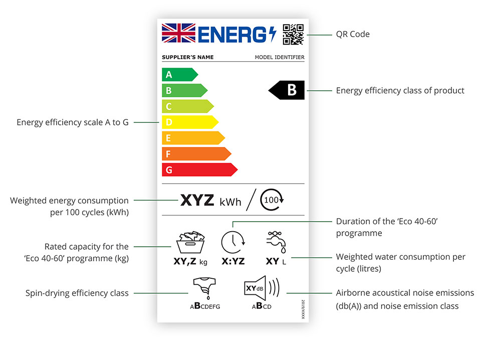 SEO Title New energy label / Smeguk