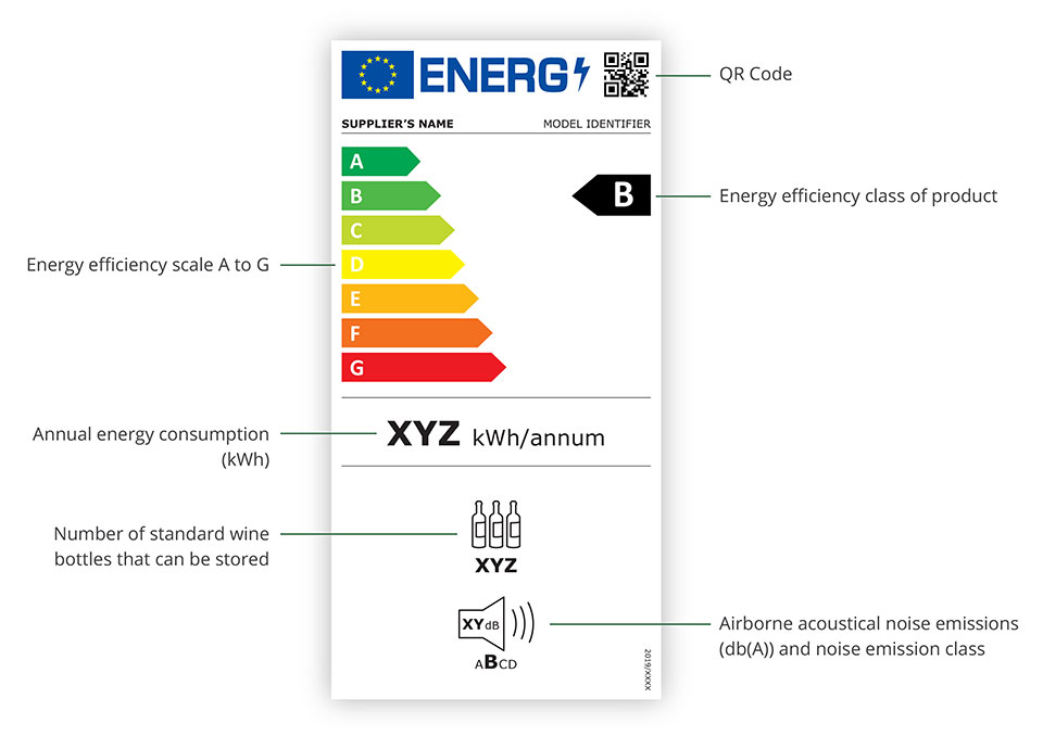 Ny energimärkning | Smeg.se