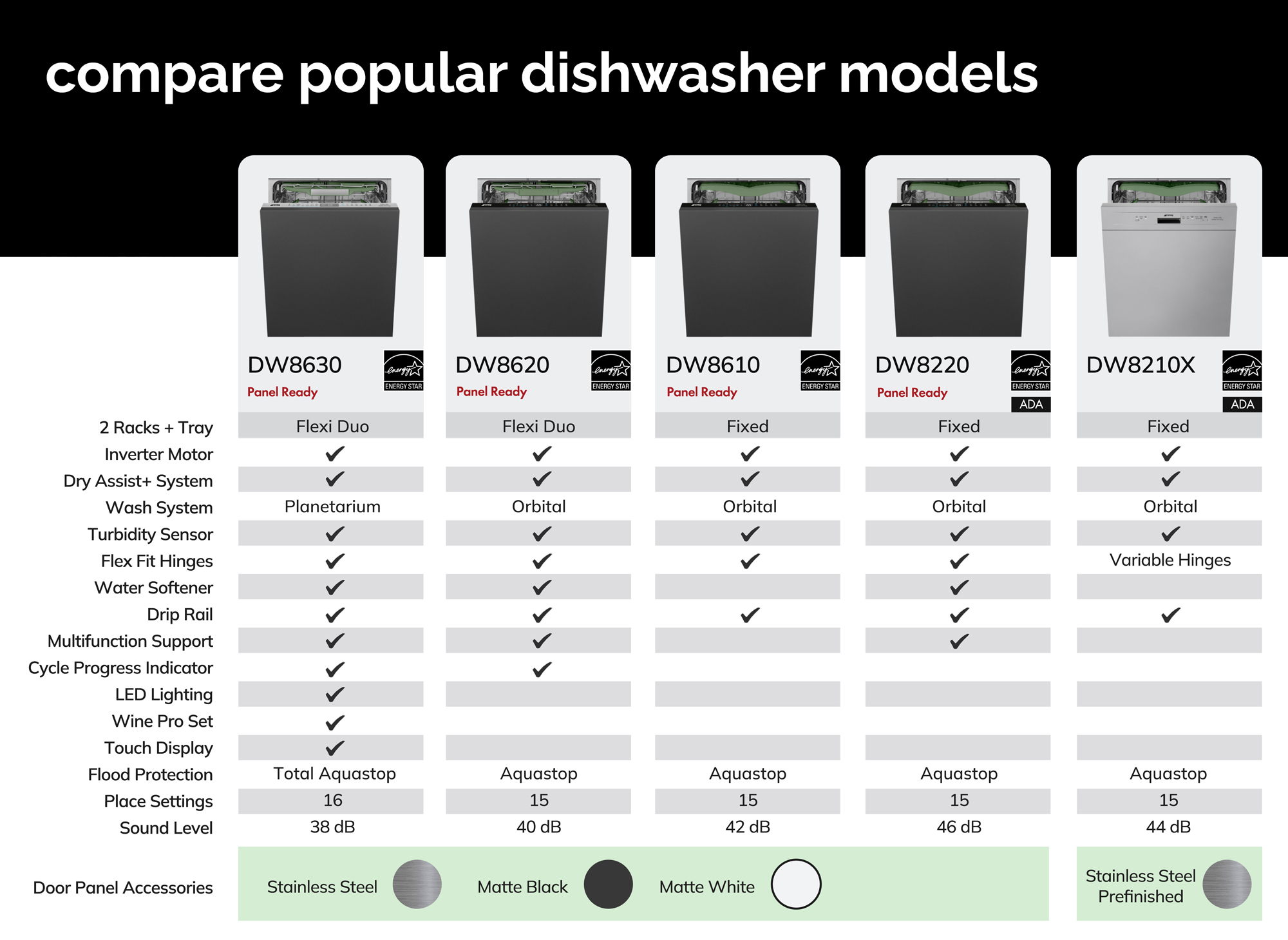 Dishwasher comparison chart